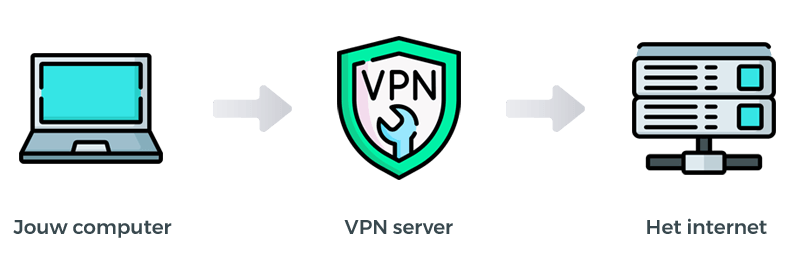 Uitleg hoe een VPN server werkt